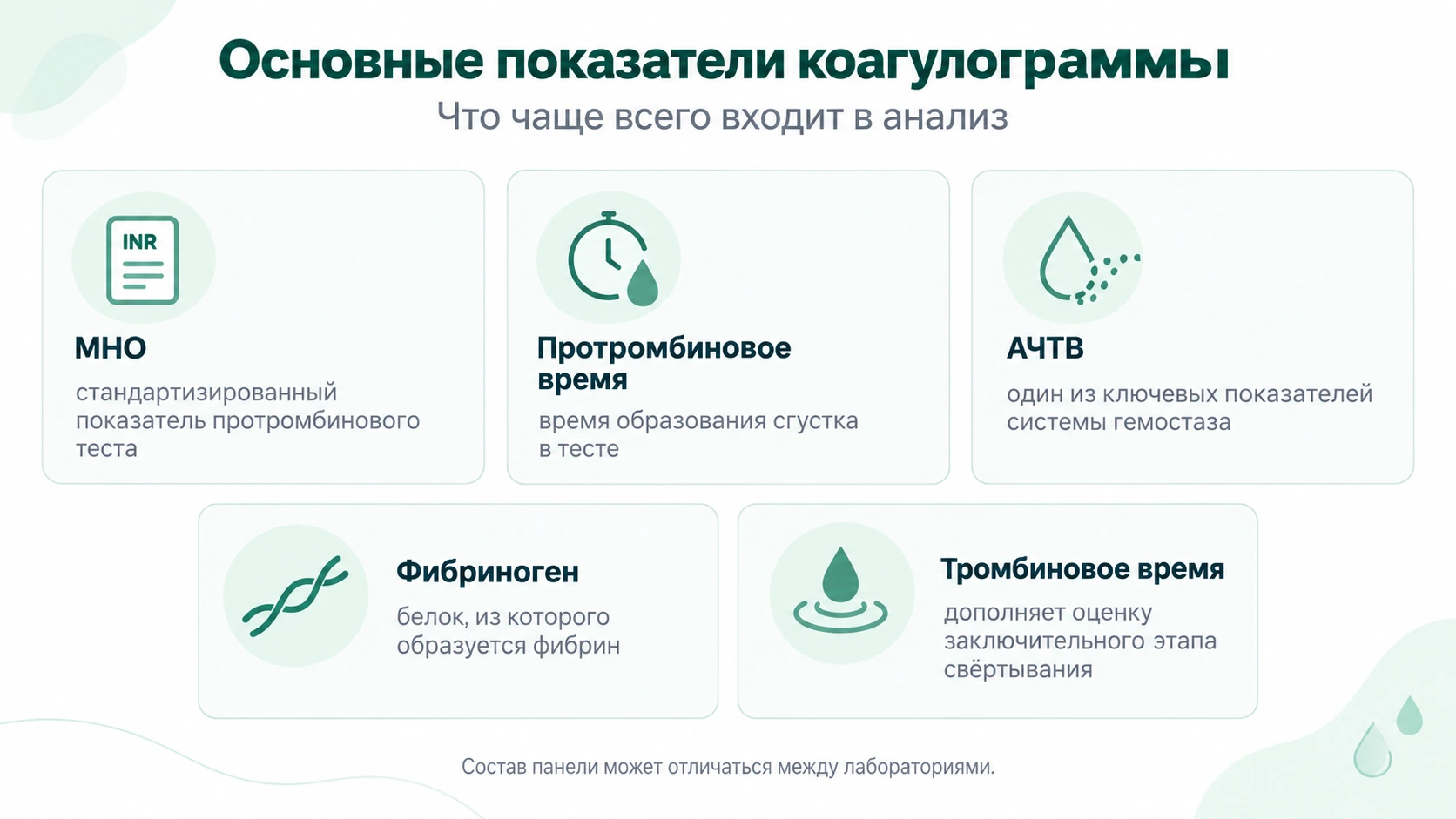 Основные показатели коагулограммы: МНО, протромбиновое время, АЧТВ, фибриноген и тромбиновое время